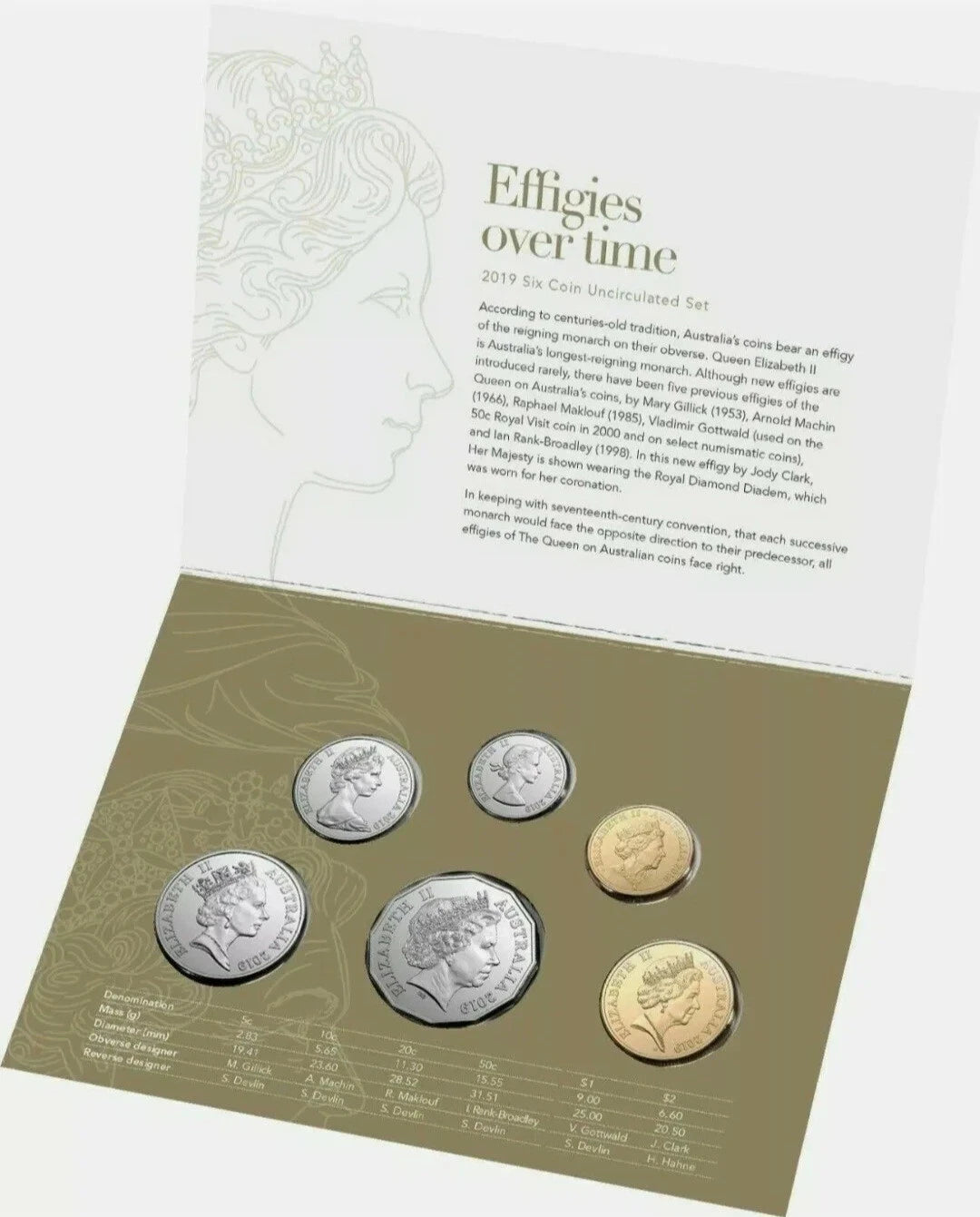 2019 QE11 Effigies Over Time Uncirculated 6-Coin Set